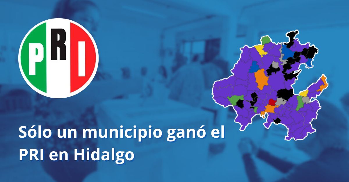 Sólo un municipio ganó el PRI en Hidalgo