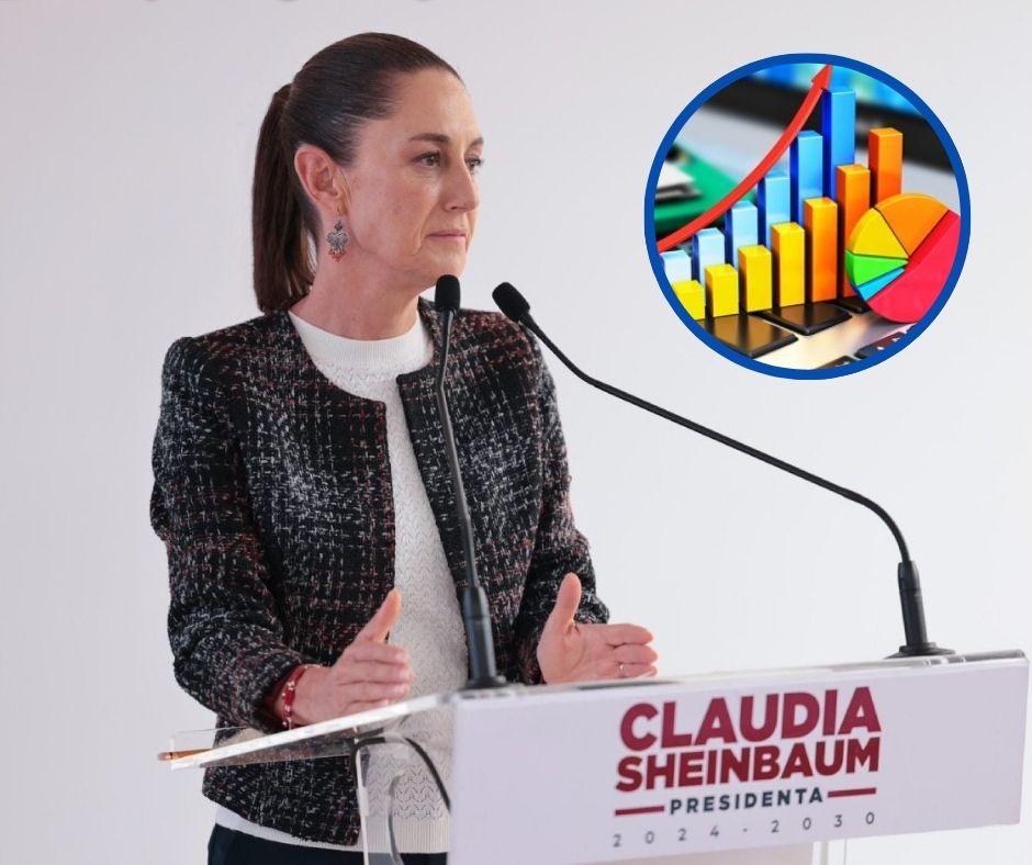 Claudia Sheinbaum, con aprobación de, 71.5% en noviembre